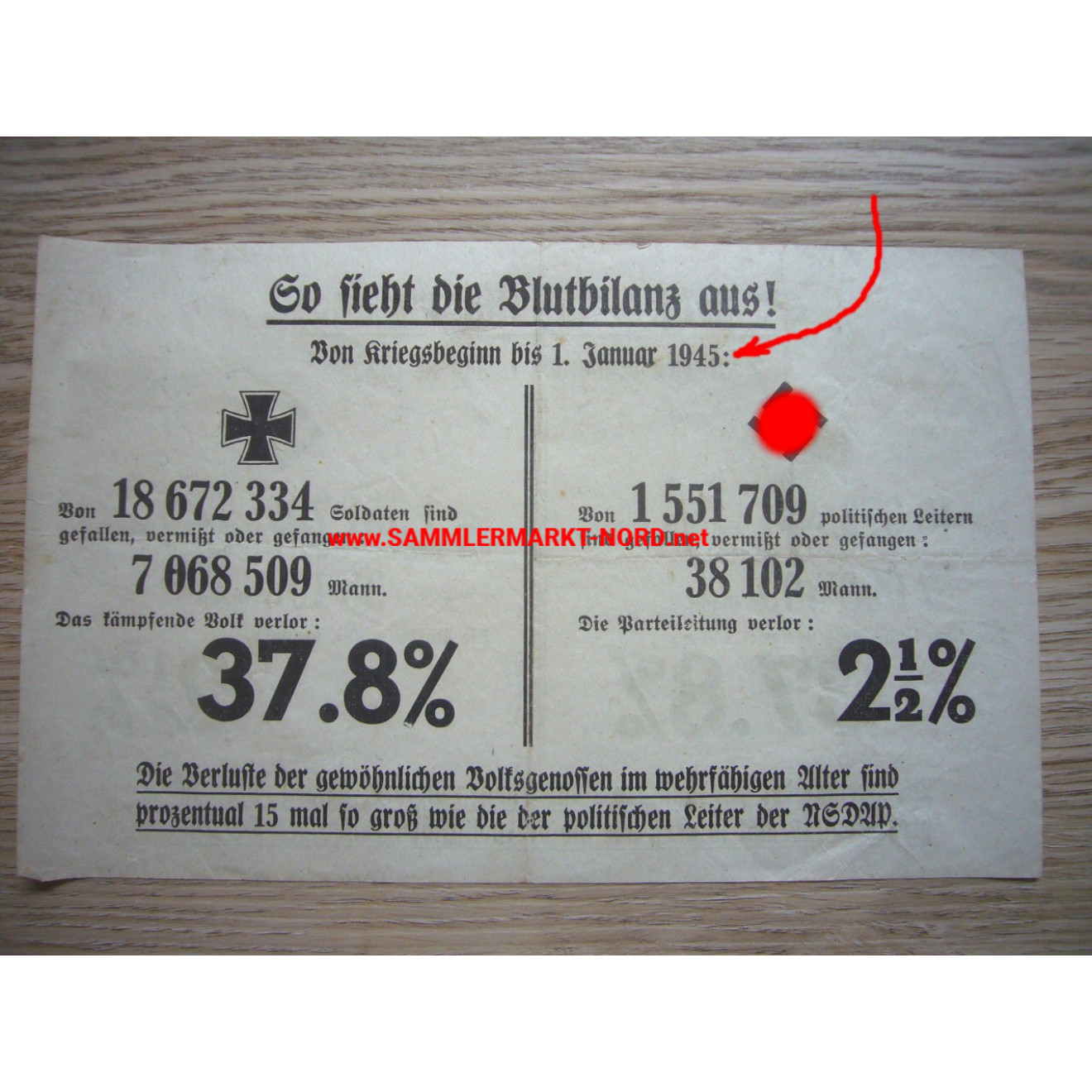 Allied leaflet, January 1945 - This is what the blood balance looks like