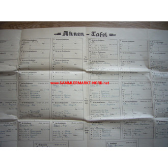 Kriegsmarine - Naval School I - Large family tree